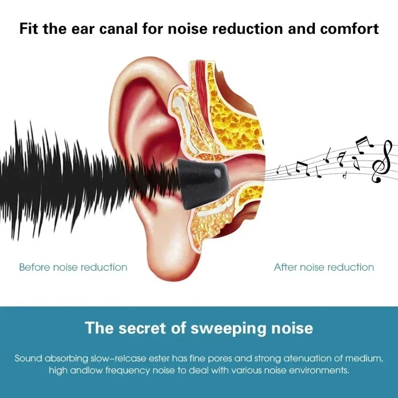低反発イヤホンイヤーパッドケース Sony WF-1000X - Earphone Foam Tip のレビューと価格
